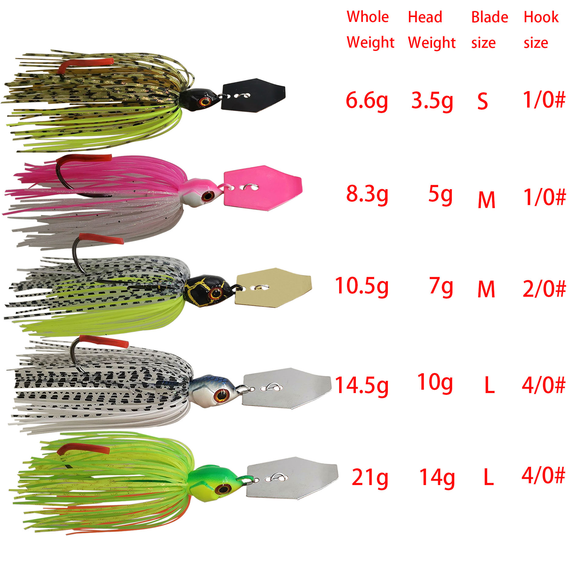 Mycena 7G/9G/11G/14G/21G Рыбол – обзор и цена Fishing Lure Buzzbait
