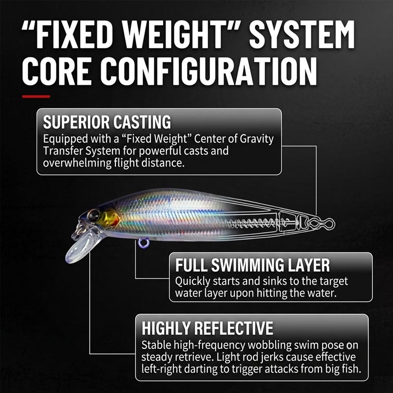 Тонущие приманки-минноу для ры – обзор и цена Fishing Lure Jerkbait